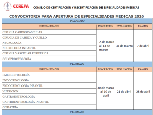 Lee más sobre el artículo CONVOCATORIA PARA APERTURA DE ESPECIALIDADES MÉDICAS 2026